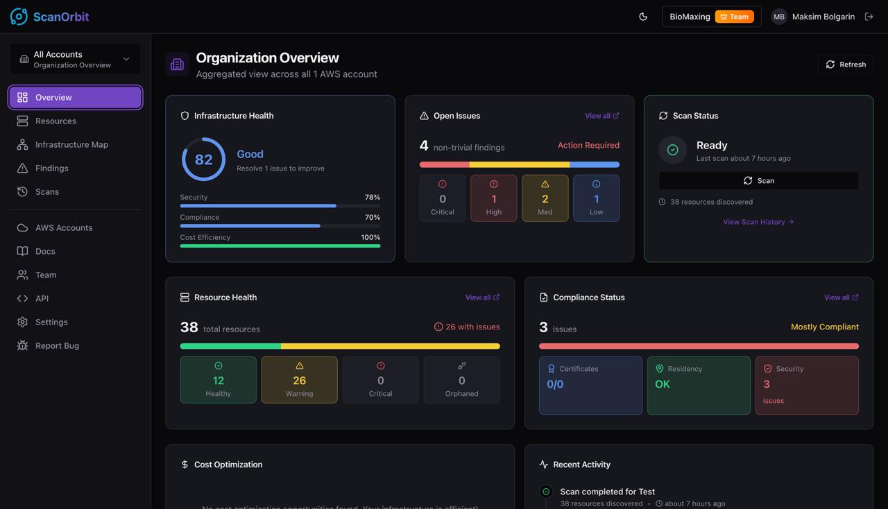 ScanOrbit dashboard with health score, open issues, resource health, and compliance status