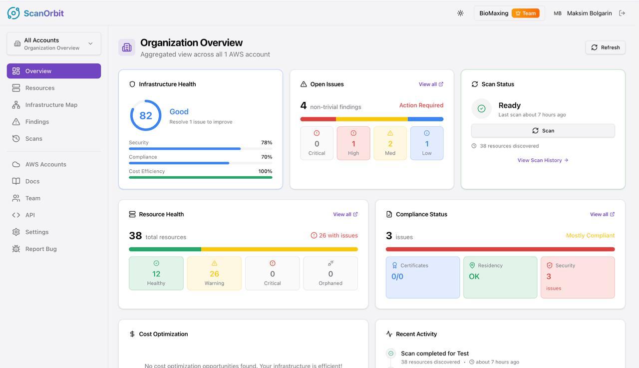 ScanOrbit dashboard with health score, open issues, resource health, and compliance status