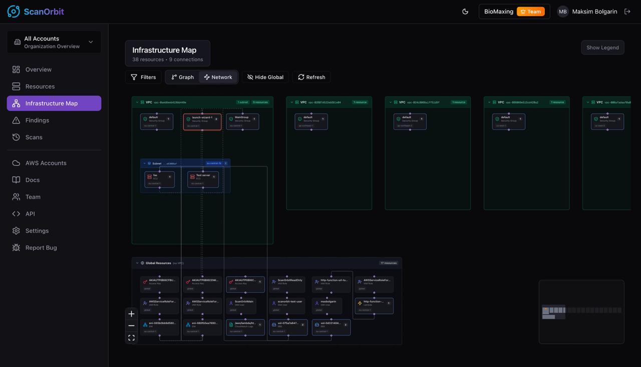 Infrastructure map showing VPCs, subnets, EC2 instances, and IAM resources with connections