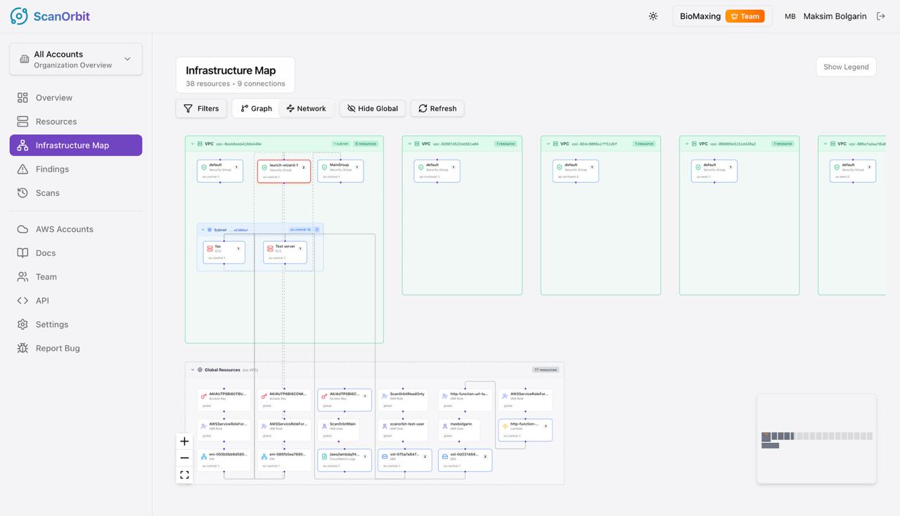 Infrastructure map showing VPCs, subnets, EC2 instances, and IAM resources with connections